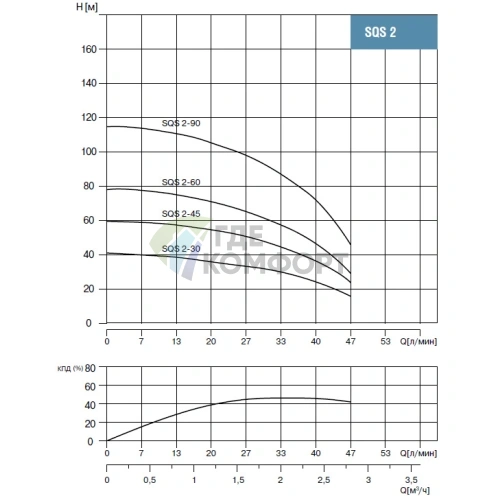 Скважинный насос Waterstry SQS 2-60-0.75kW - фото 3