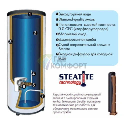 Водонагреватель Atlantic Steatite Exclusive 200 литров фото 3