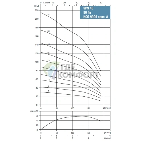 Скважинный насос Waterstry SPS 4030-3х380V-5.5kW - фото 2