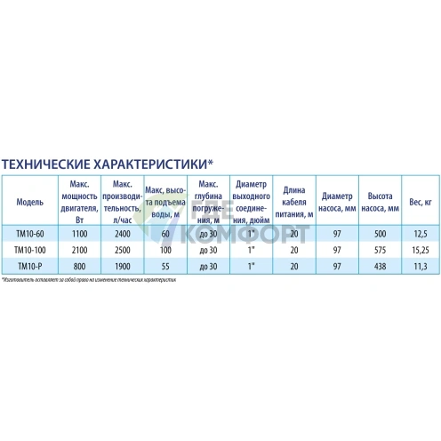 Скважинный вихревой насос Беламос ТМ10-100/2.5 кабель 20 м - фото 3