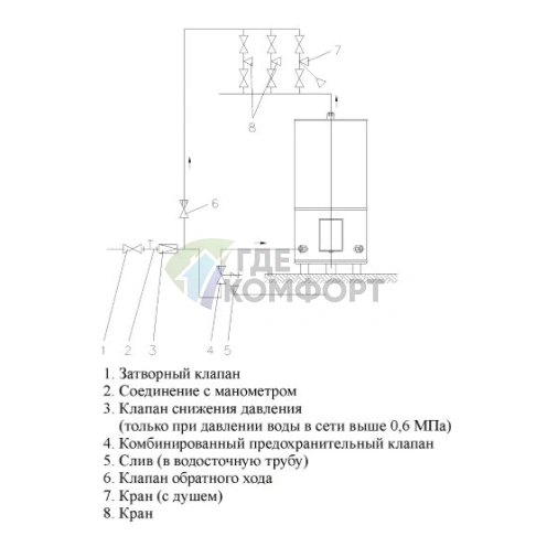 Водонагреватель накопительный электрический Hajdu Z300TР - фото 2