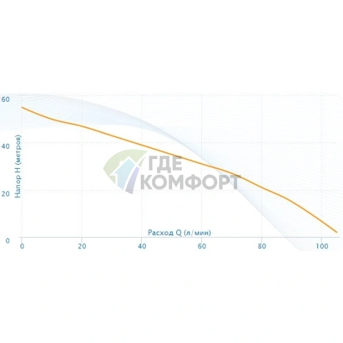 Поверхностный насос Aquario AMH-125-6S - фото 4