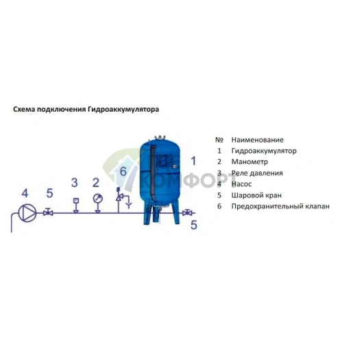 Гидроаккумулятор Stout STW-0002-000050 вертикальный 50 литров - фото 3