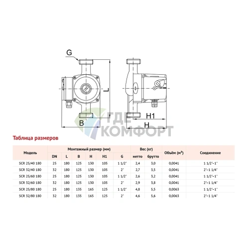 Циркуляционный насос Waterstry SCR32/40 - фото 2