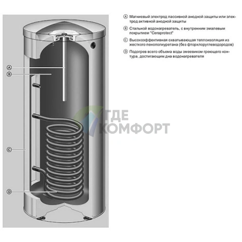 Бойлер косвенного нагрева Viessmann Vitocell 100-V CVAA 300 литров - фото 4
