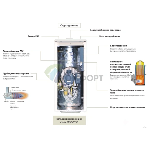 Дизельный двухконтурный напольный котел Kiturami STSO-30 (нерж. сталь) - фото 2