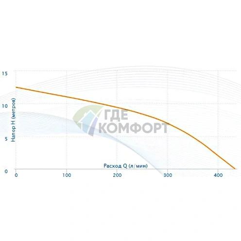 Циркуляционный насос Aquario AC 14-8-50F 5148 - фото 4