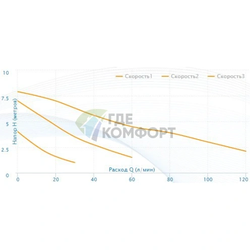 Циркуляционный насос Aquario AC 328-180 5328 - фото 4