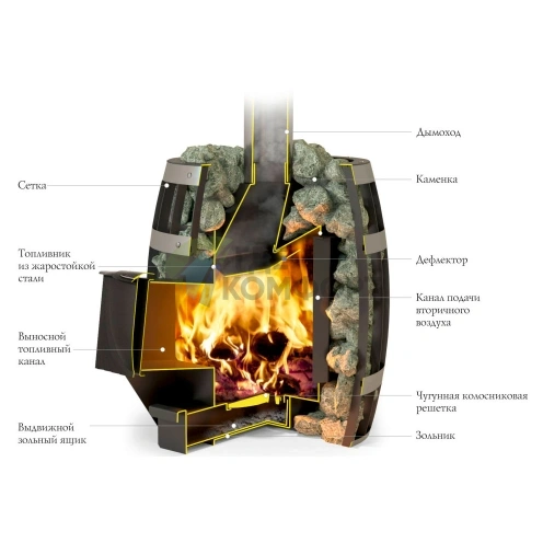 Печь Термофор Саяны Inox ДА - фото 2