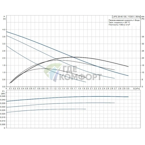 Циркуляционный насос Grundfos UPS 25-40 130 - фото 8