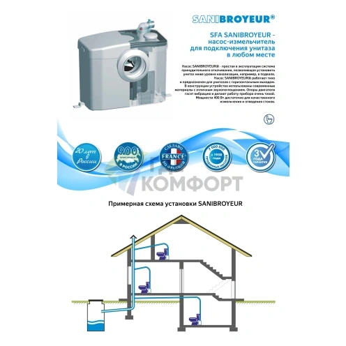 Канализационный насос с измельчителем SFA Sanibroyeur - фото 7