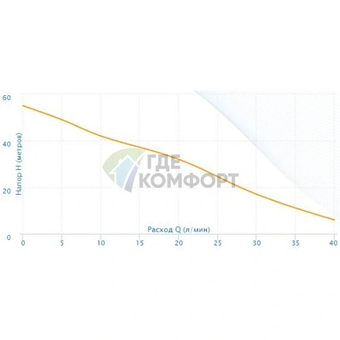 Насосная станция Aquario AUTO ADB-60 - фото 4