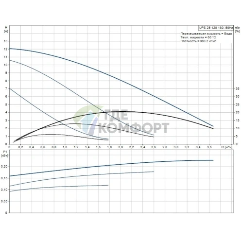 Циркуляционный насос Grundfos UPS 25-120 180 - фото 6