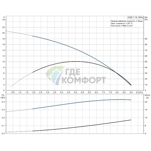 Скважинный насос Grundfos SQE 7-15 - фото 4