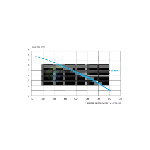 Канализационный насос с измельчителем SFA Saniaccess 3 - фото 4