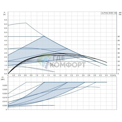 Циркуляционный насос Grundfos ALPHA2 25-60 130 - фото 7