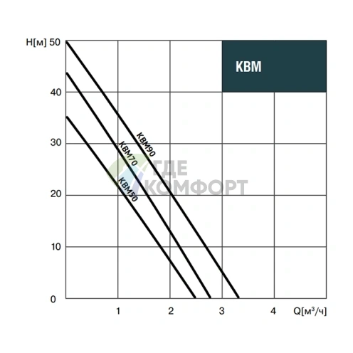 Вихревой насос Waterstry KBM 70-0.55kW - фото 2