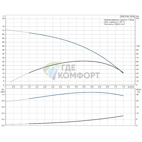 Скважинный насос Grundfos SQE 5-50 - фото 4