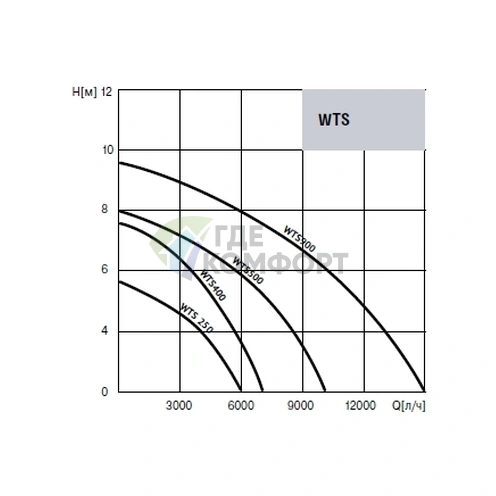 Дренажный насос Waterstry WTS 400-400W фото 2