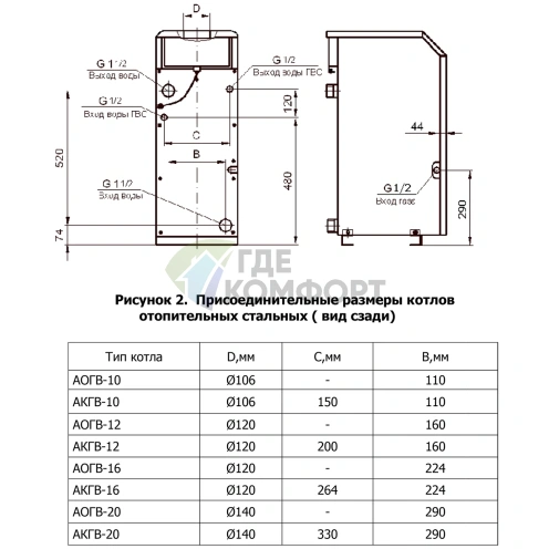 Газовый напольный котел Termotechnik АКГВ-10 Аляска двухконтурный - фото 2