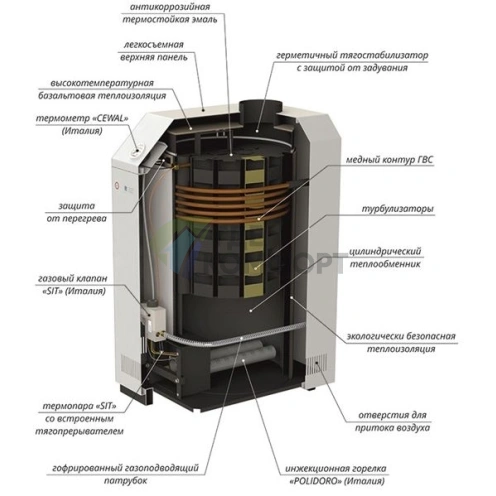 Газовый напольный одноконтурный котел Лемакс Премиум 35 - фото 3