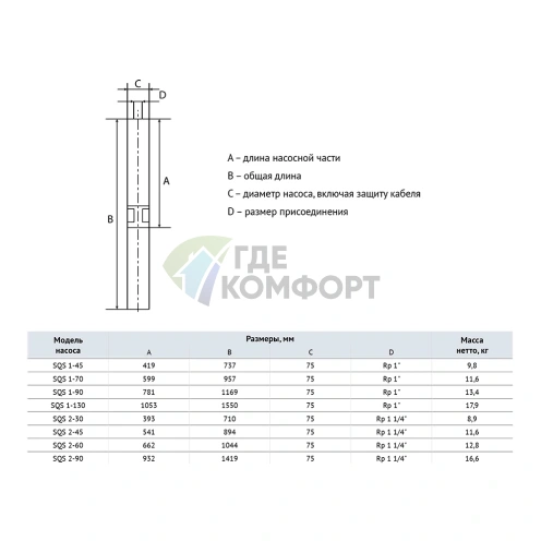Скважинный насос Waterstry SQS 2-60-0.75kW - фото 2