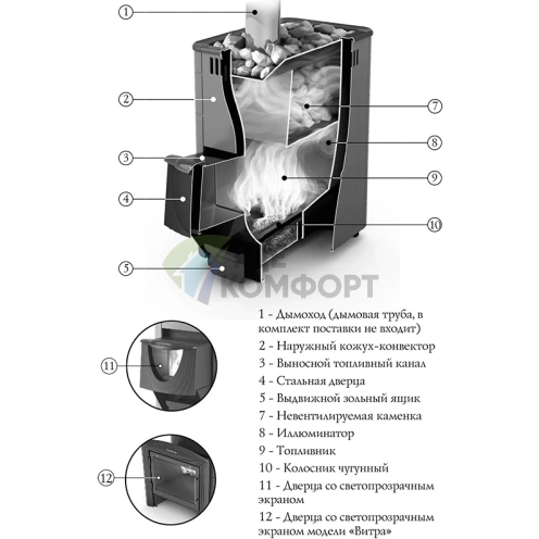Печь Термофор Аврора Inox ДА Иллюминатор антрацит НВ - фото 2