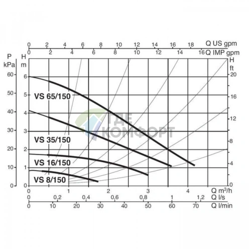 Насос циркуляционный бытовой DAB VS 35/150 (60115298,60182215H) ДАБ - фото 3