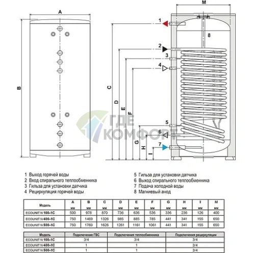 Бойлер косвенного нагрева Ferroli Ecounit N 150-1C (без ТЭНа) - фото 3