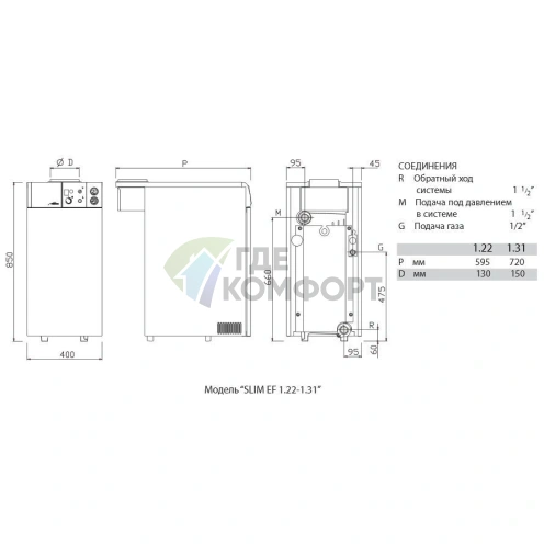Газовый напольный одноконтурный котел Baxi SLIM EF 1.61 61 кВт - фото 3