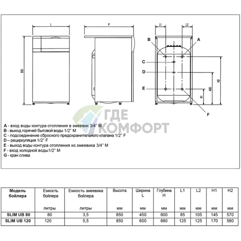 Бойлер косвенного нагрева Baxi Slim UB 120 фото 2