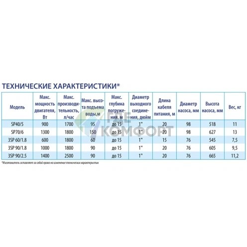 Скважинный винтовой насос Беламос SP 70/6/1.8 кабель 20 м - фото 4