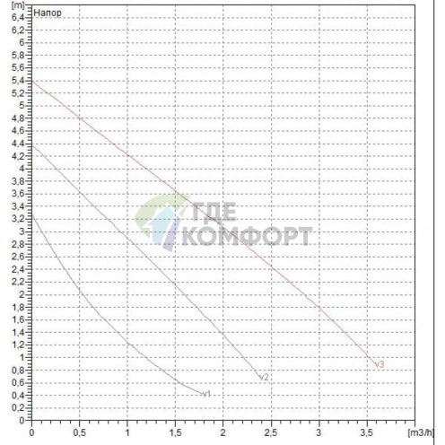 Насос циркуляционный бытовой DAB VA 55/180 X (60112957,60182170H) ДАБ - фото 3