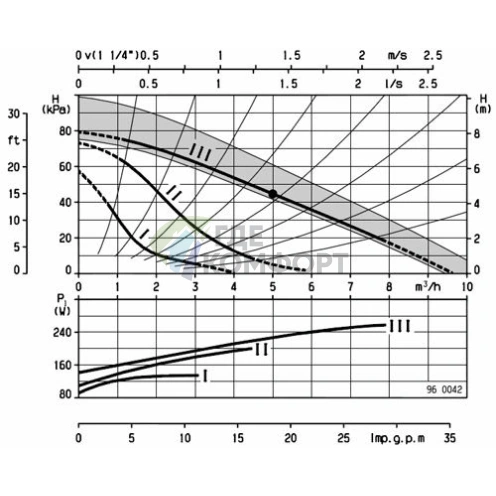 Циркуляционный насос Biral M 15-1 - фото 3