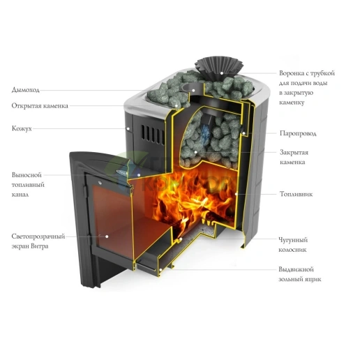 Печь Термофор Гейзер Мини 2016 Carbon Витра ЗК антрацит - фото 2