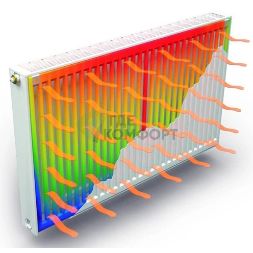 Радиатор стальной панельный Stelrad Compact 33 04 09 с боковым подключением - фото 4