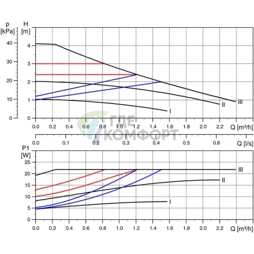 Циркуляционный насос Grundfos Alpha2 L 25-40 180 с гайками - фото 5