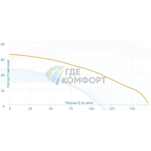 Поверхностный насос Aquario AMH-220-10P фото 4