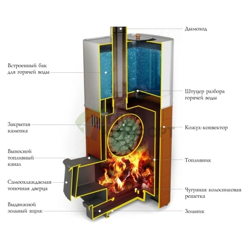 Печь Термофор Бирюса 2013 Carbon ДА ЗК антрацит - фото 2