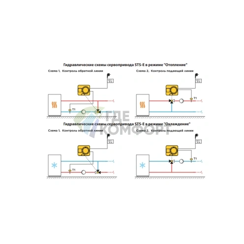Электропривод Huch EnTEC STS-E со встроенным термостатом 5-90℃, и графическим цветным дисплеем, A.02.230.14 (Хух ЭнТЕК) - фото 2