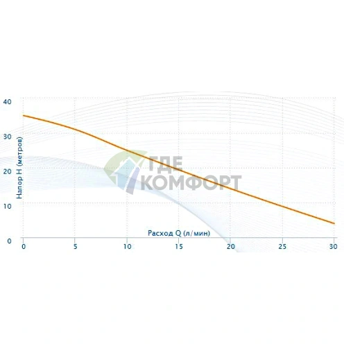 Поверхностный насос Aquario ADB-35 - фото 4