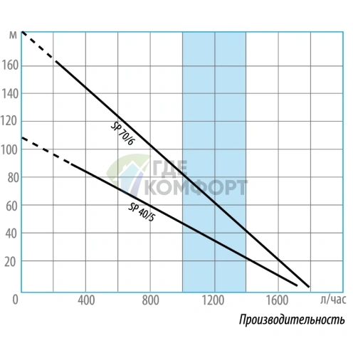 Скважинный винтовой насос Беламос SP 70/6/1.8 кабель 20 м - фото 5