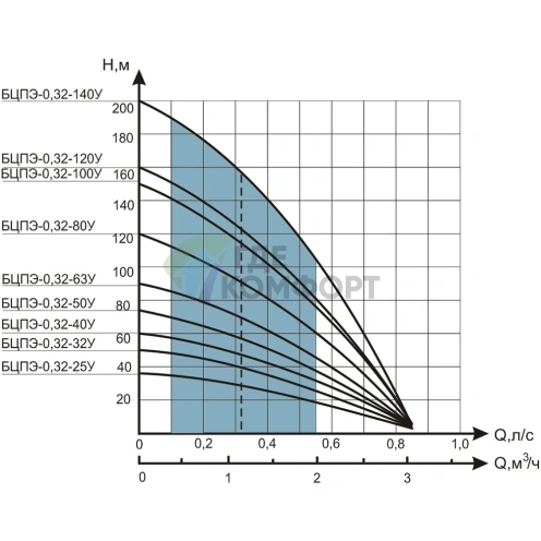 Насос Водолей БЦПЭ 0.32-63 У (без кабеля) - фото 2