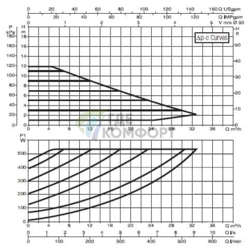 Насос циркуляционный промышленный DAB EVOPLUS B 120/280.50 M (60150974) ДАБ - фото 3