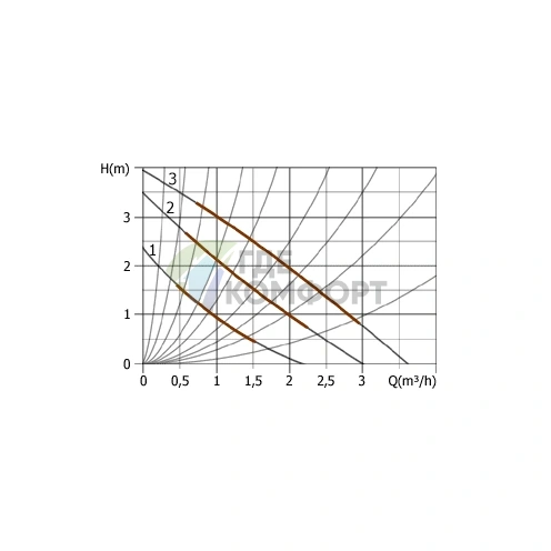Циркуляционный насос UNIPUMP UPC 25-40 фото 3