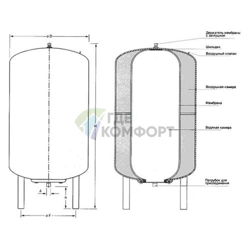 Гидроаккумулятор Stout STW-0002-000080 вертикальный 80 литров - фото 2