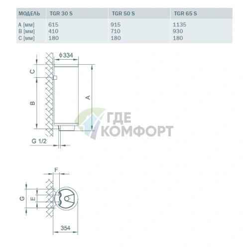 Водонагреватель накопительный электрический Gorenje SuperSlim TGR 30 SNG B6 - фото 4