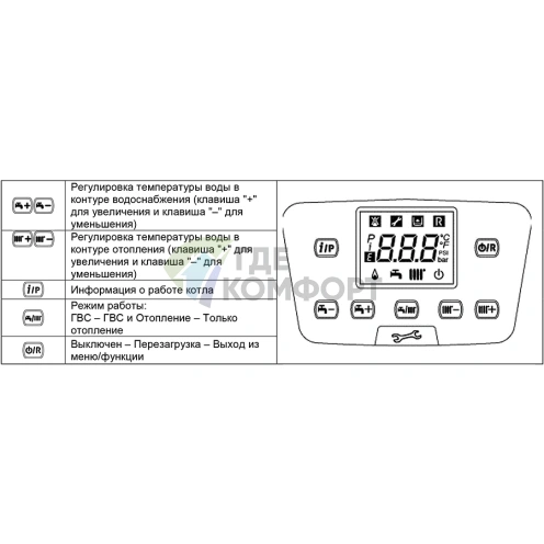Газовый настенный конденсационный котел Baxi NUVOLA Duo-tec+ 24 GA - фото 4