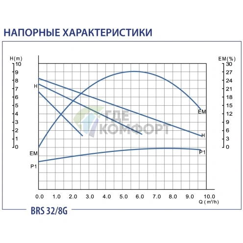 Циркуляционный насос Беламос BRS 32/8G - фото 4