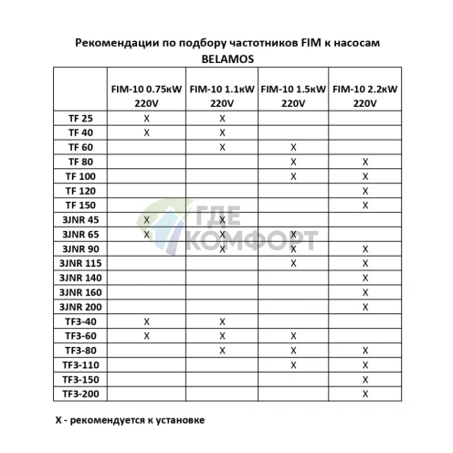 Частотный преобразователь Belamos FIM-10 2.2KW 220V с датчиком давления - фото 6